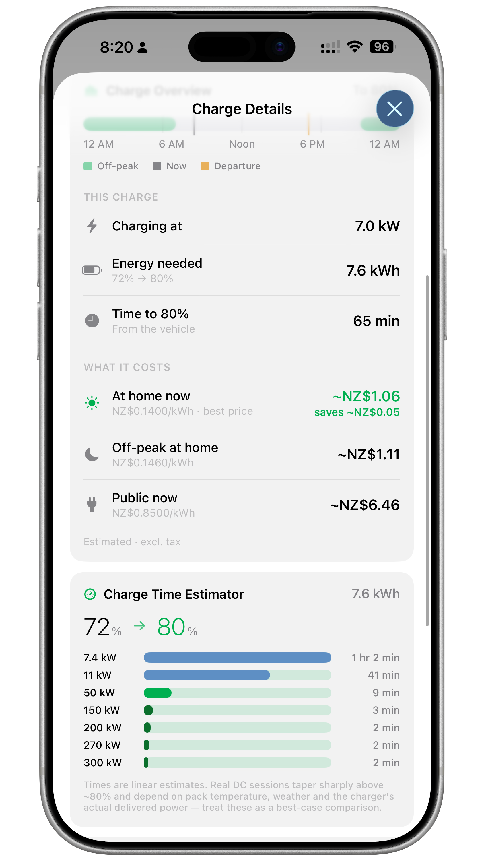 Porsche Ultra charge time estimator