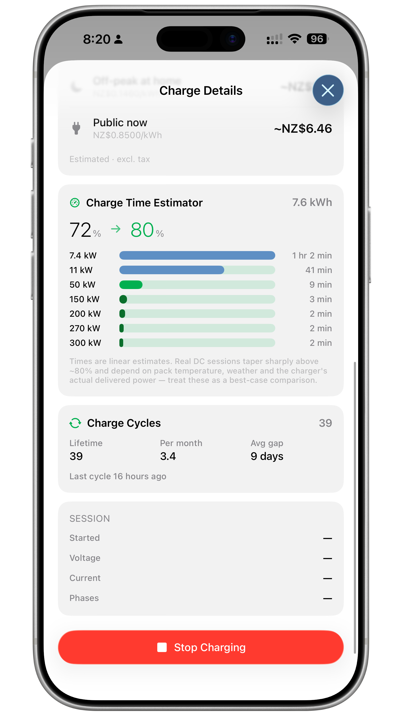 Porsche Ultra charge details