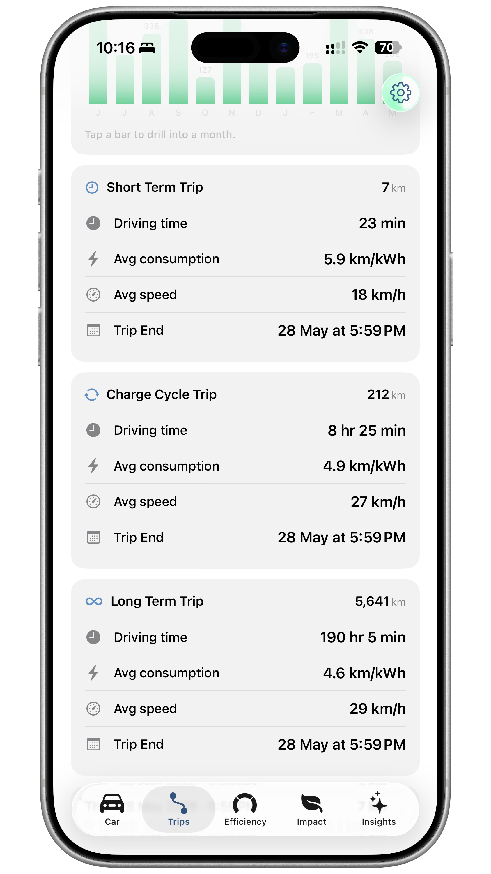 Porsche Ultra trip log