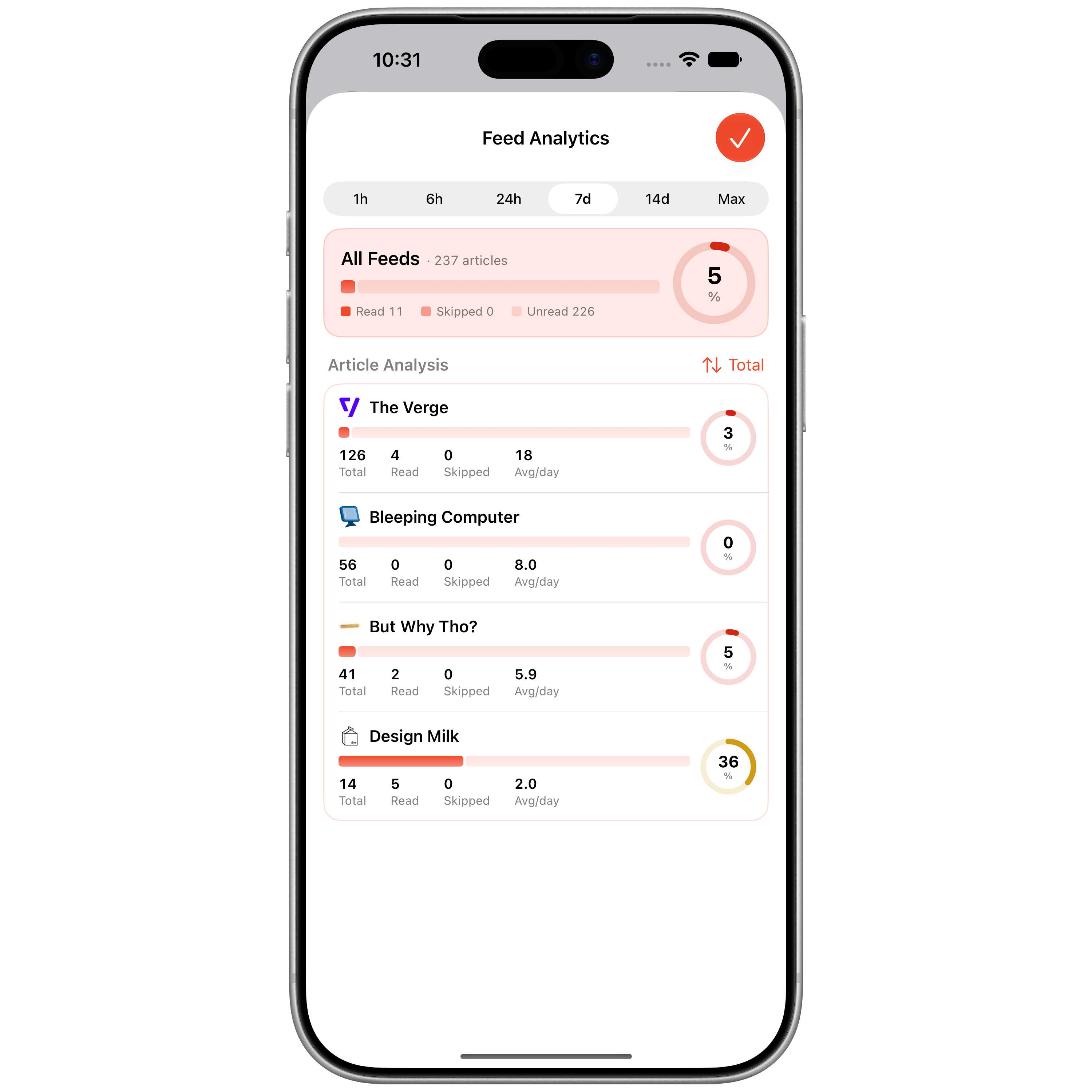 Reader Ultra iPhone analytics