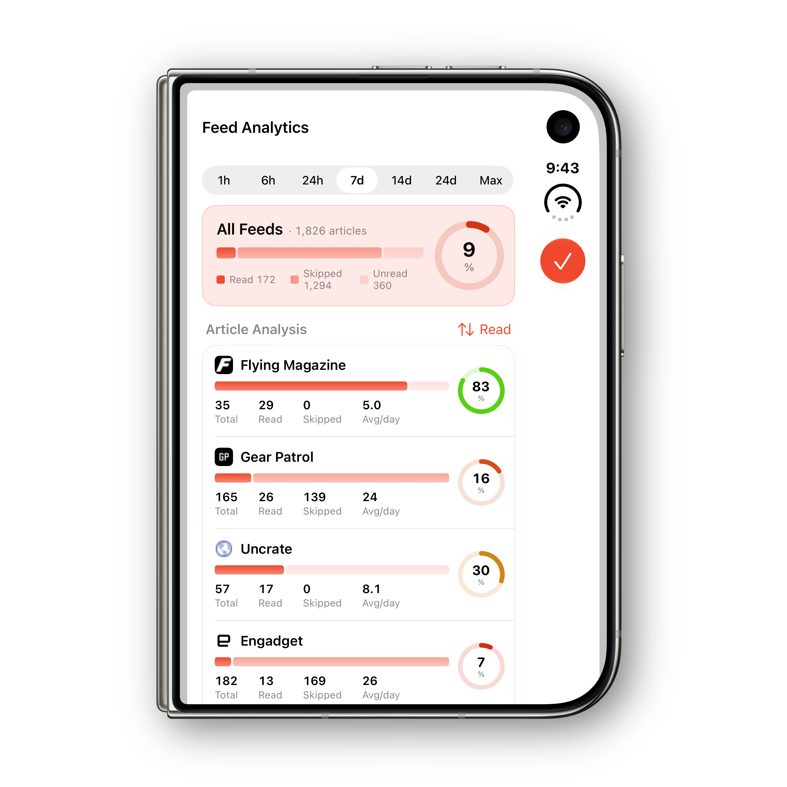 Reader Ultra iPhone Duo folded analytics