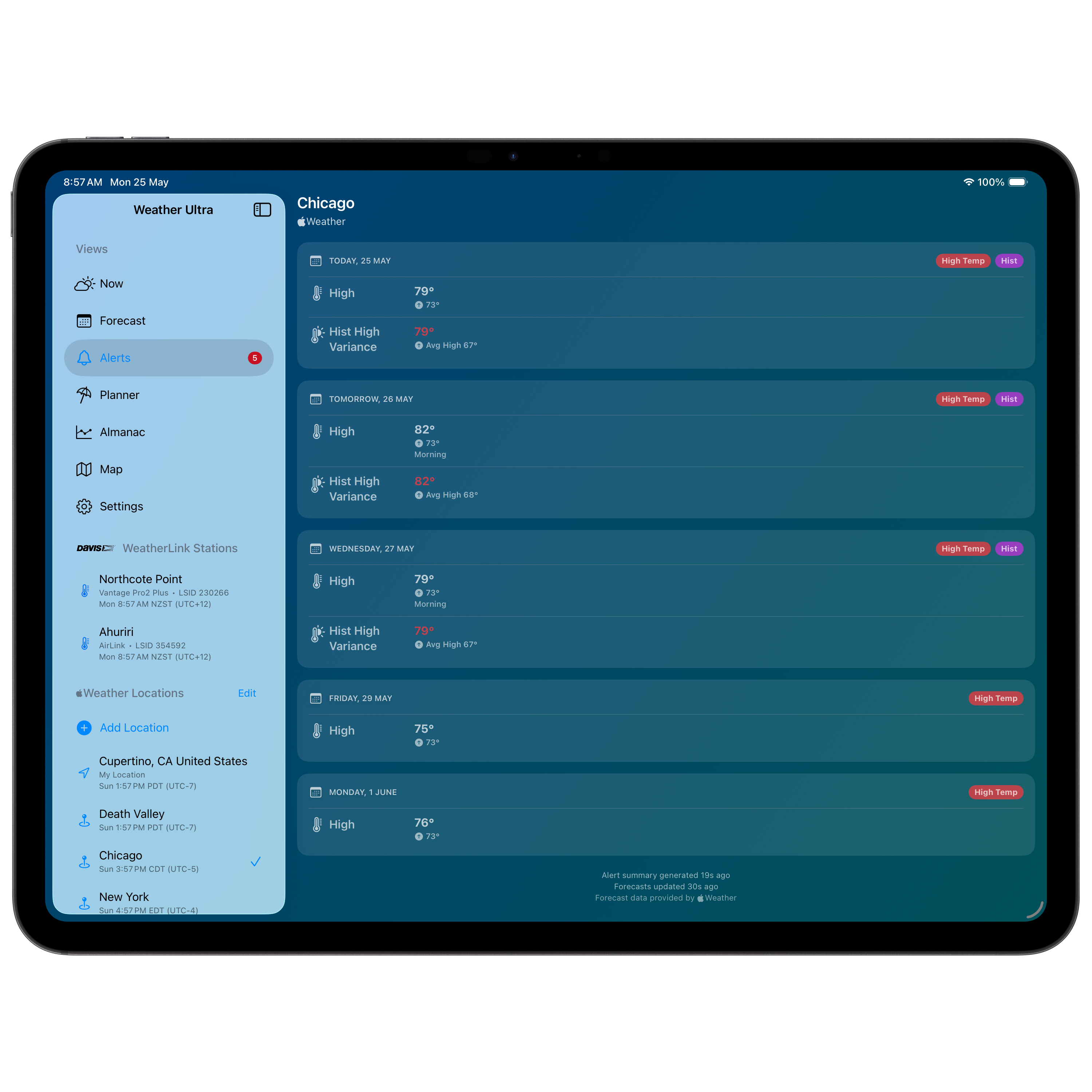 iPad Alerts