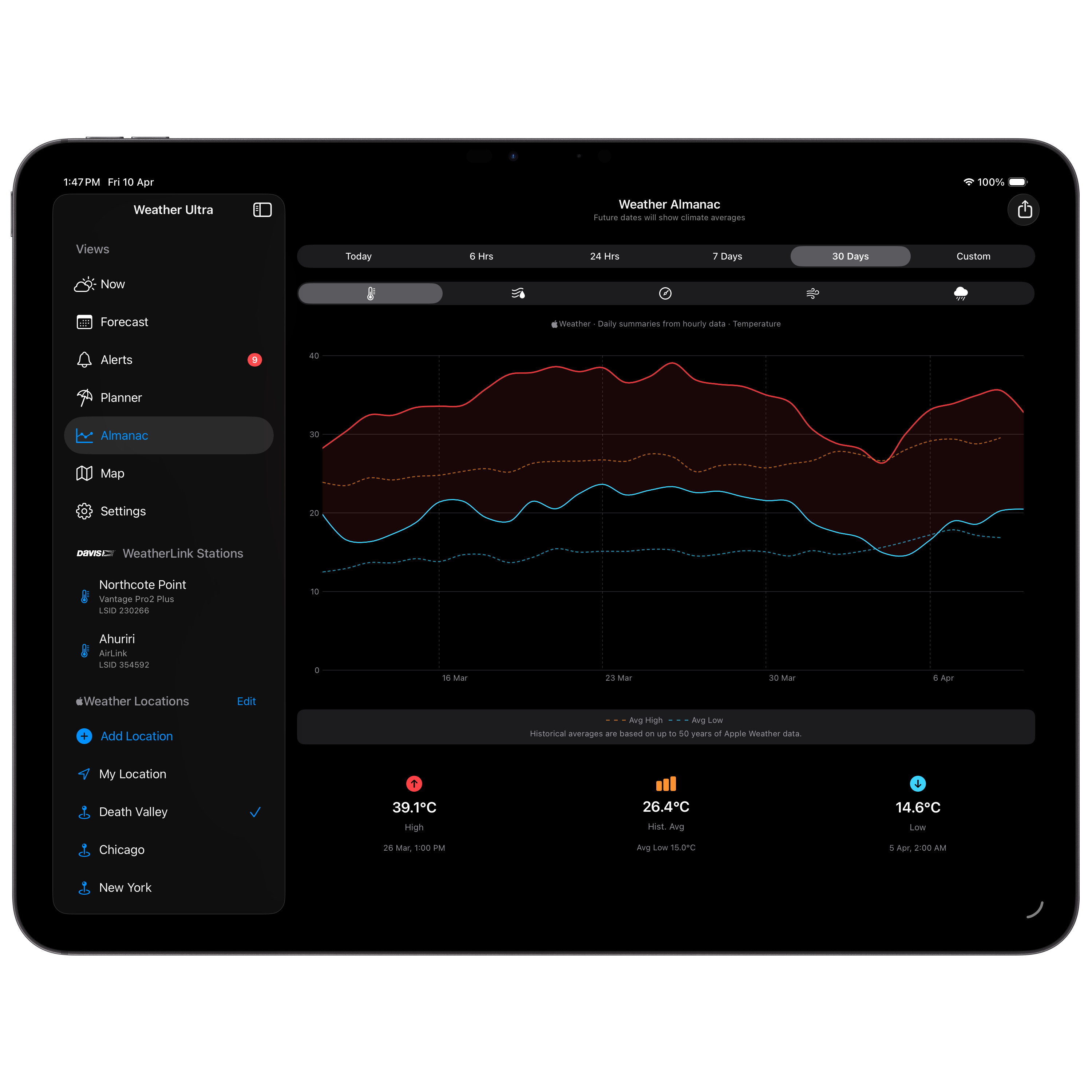 iPad Almanac Dark