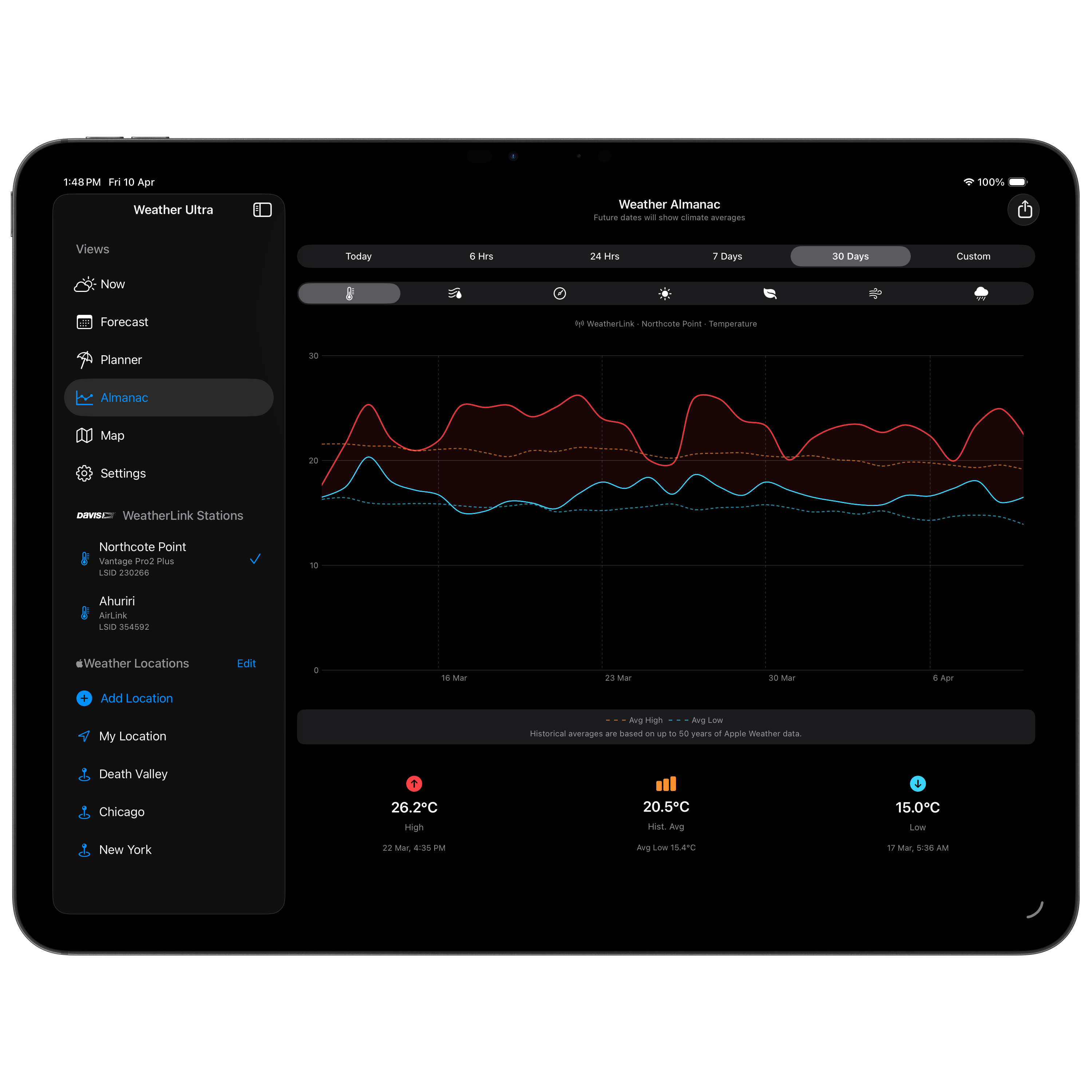 iPad Almanac Dark 2