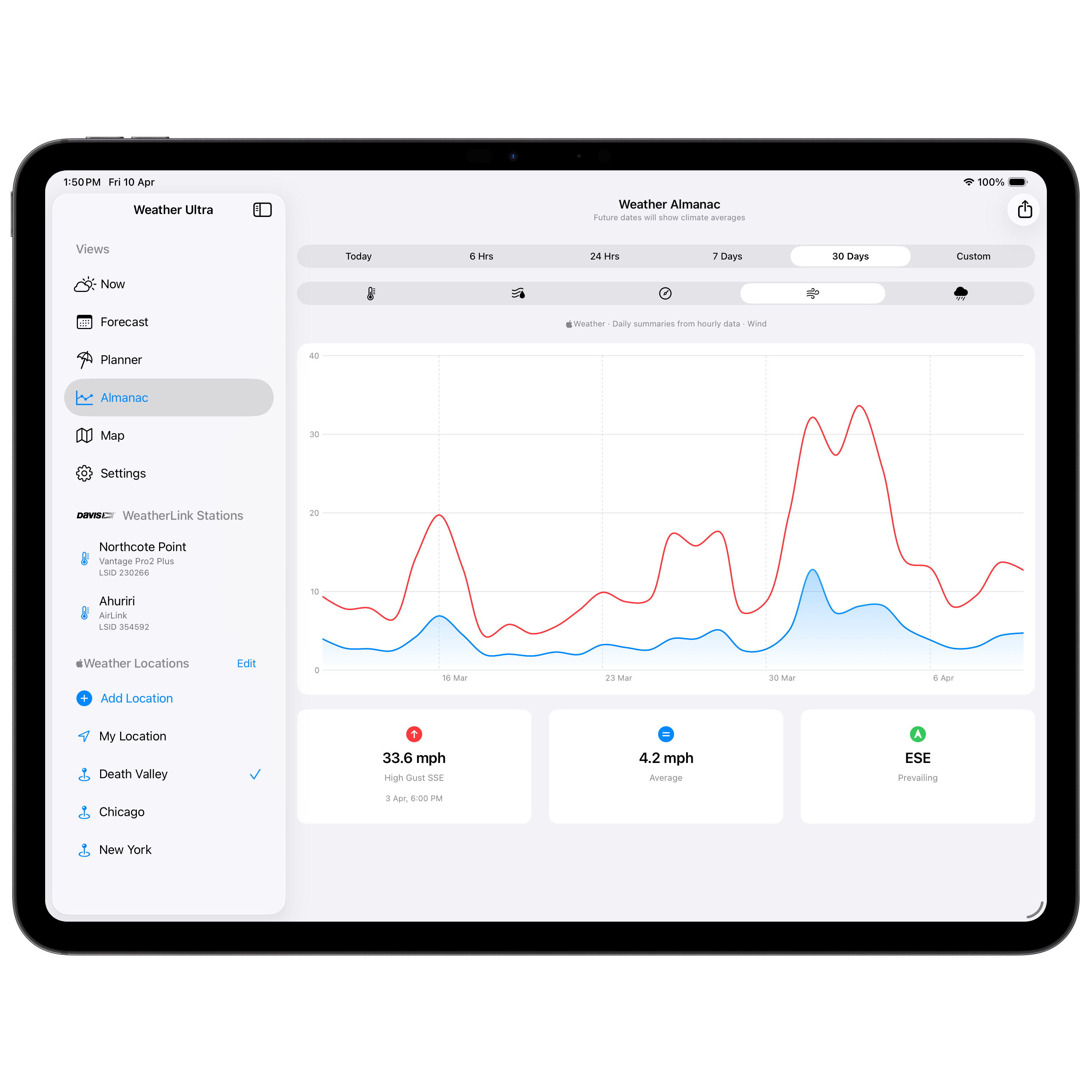 iPad Almanac Light 4