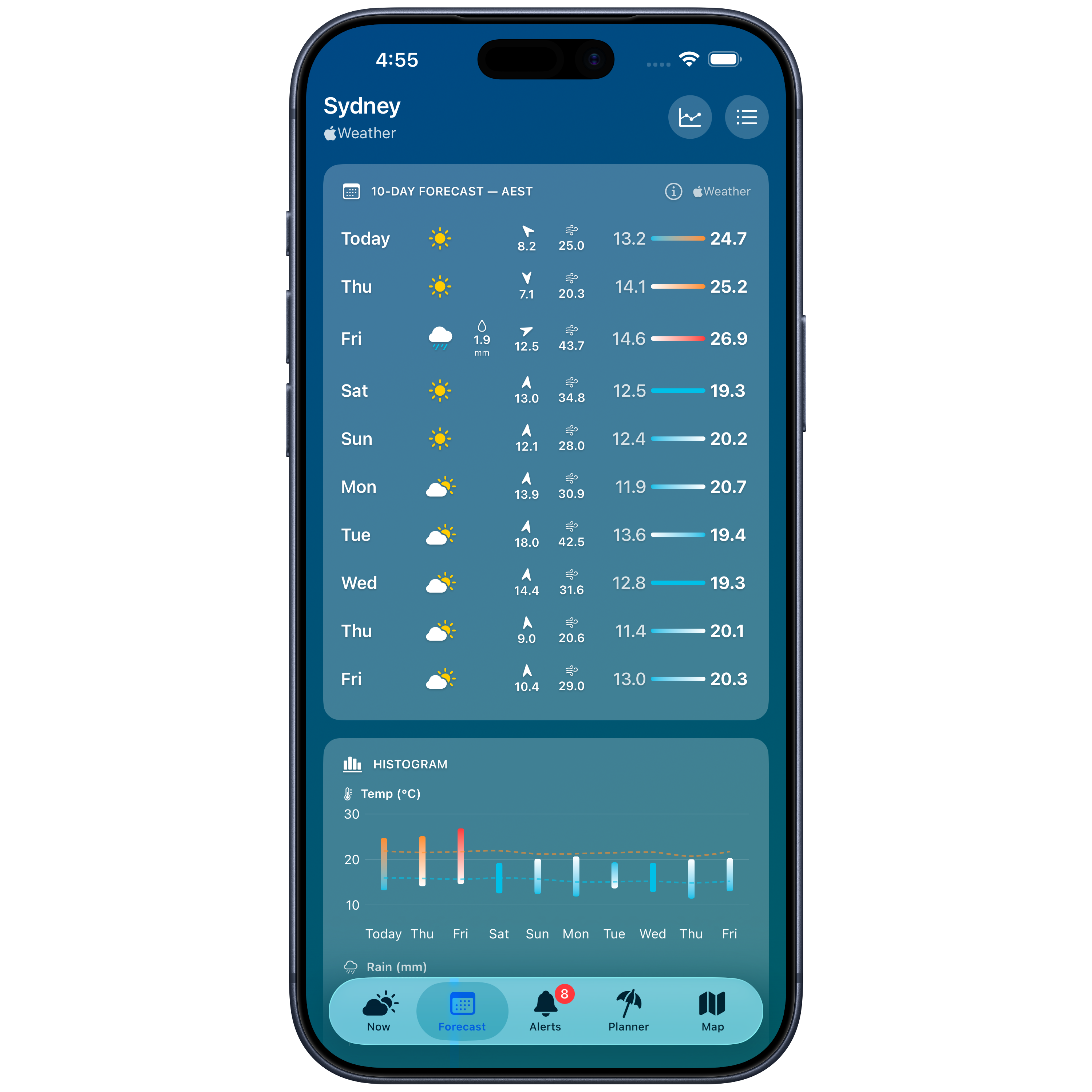 Forecast on iPhone