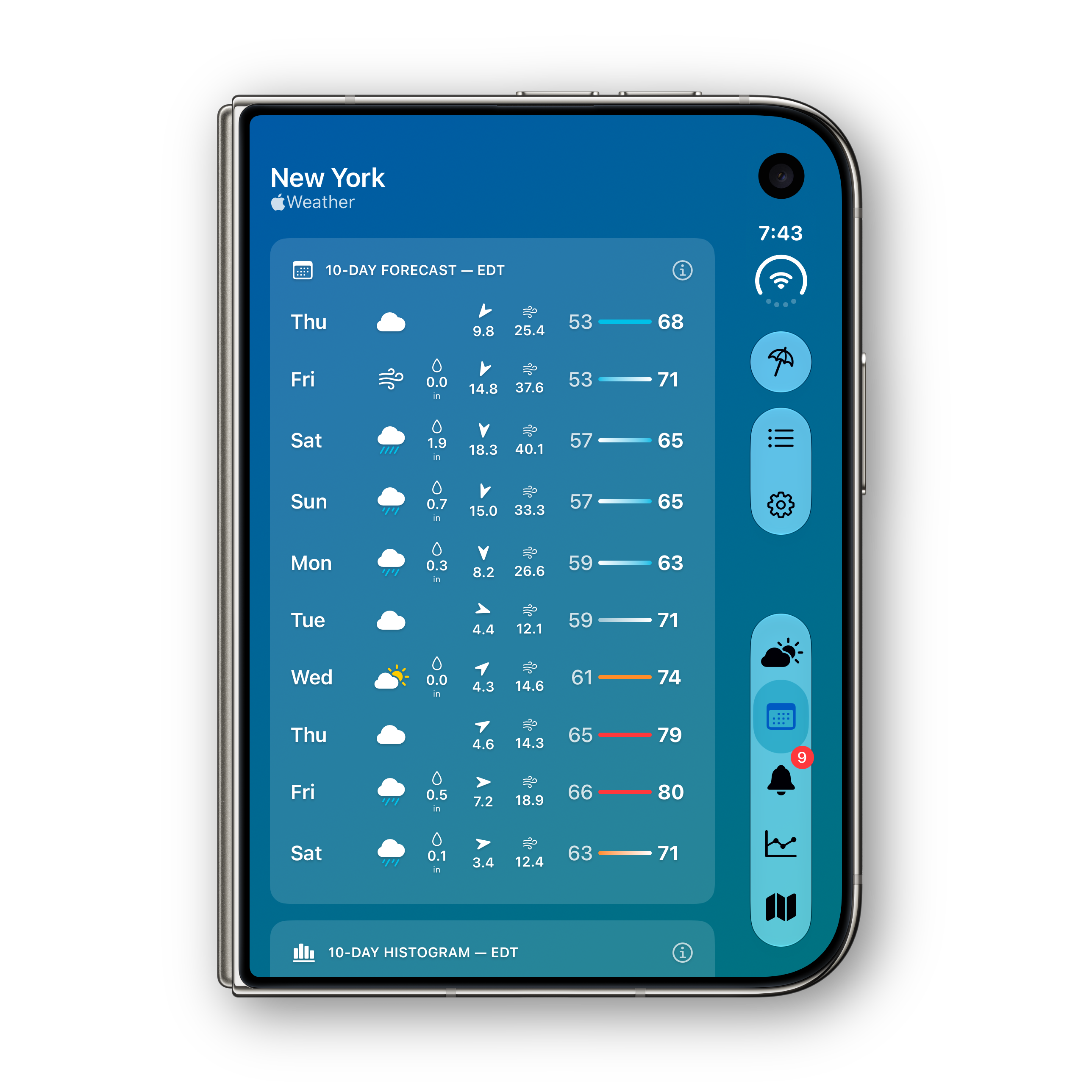 iPhone Duo — folded Forecast