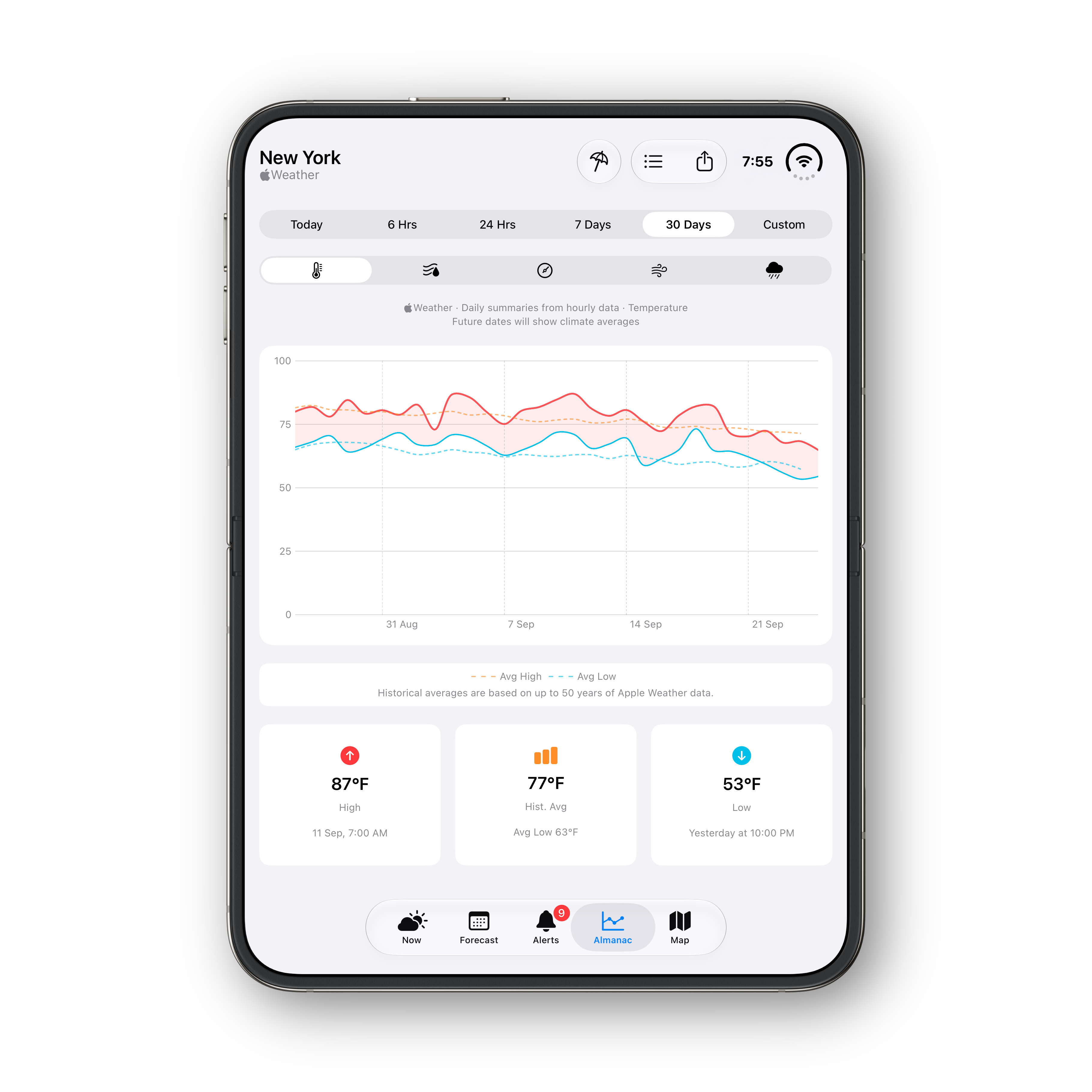 iPhone Duo — portrait Almanac