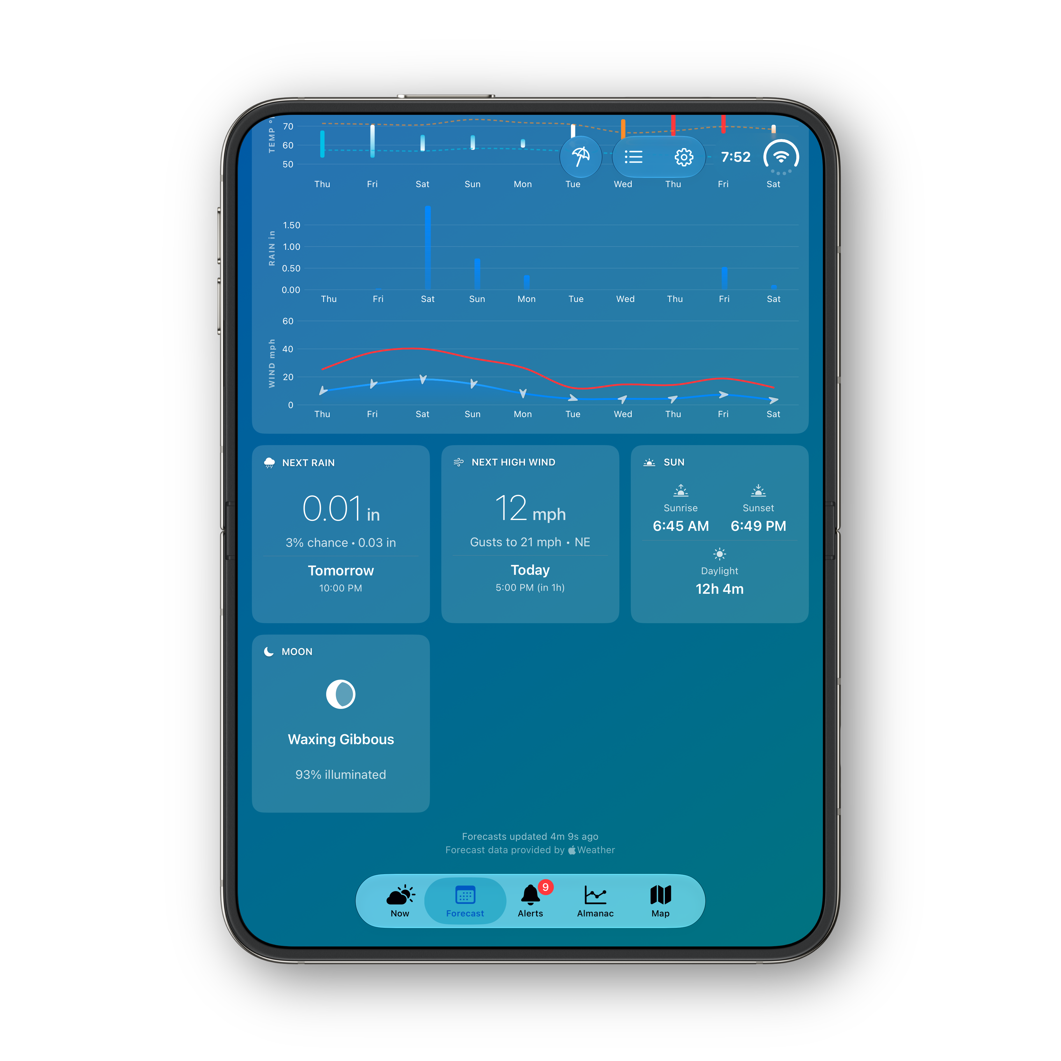 iPhone Duo — portrait Forecast charts and detail