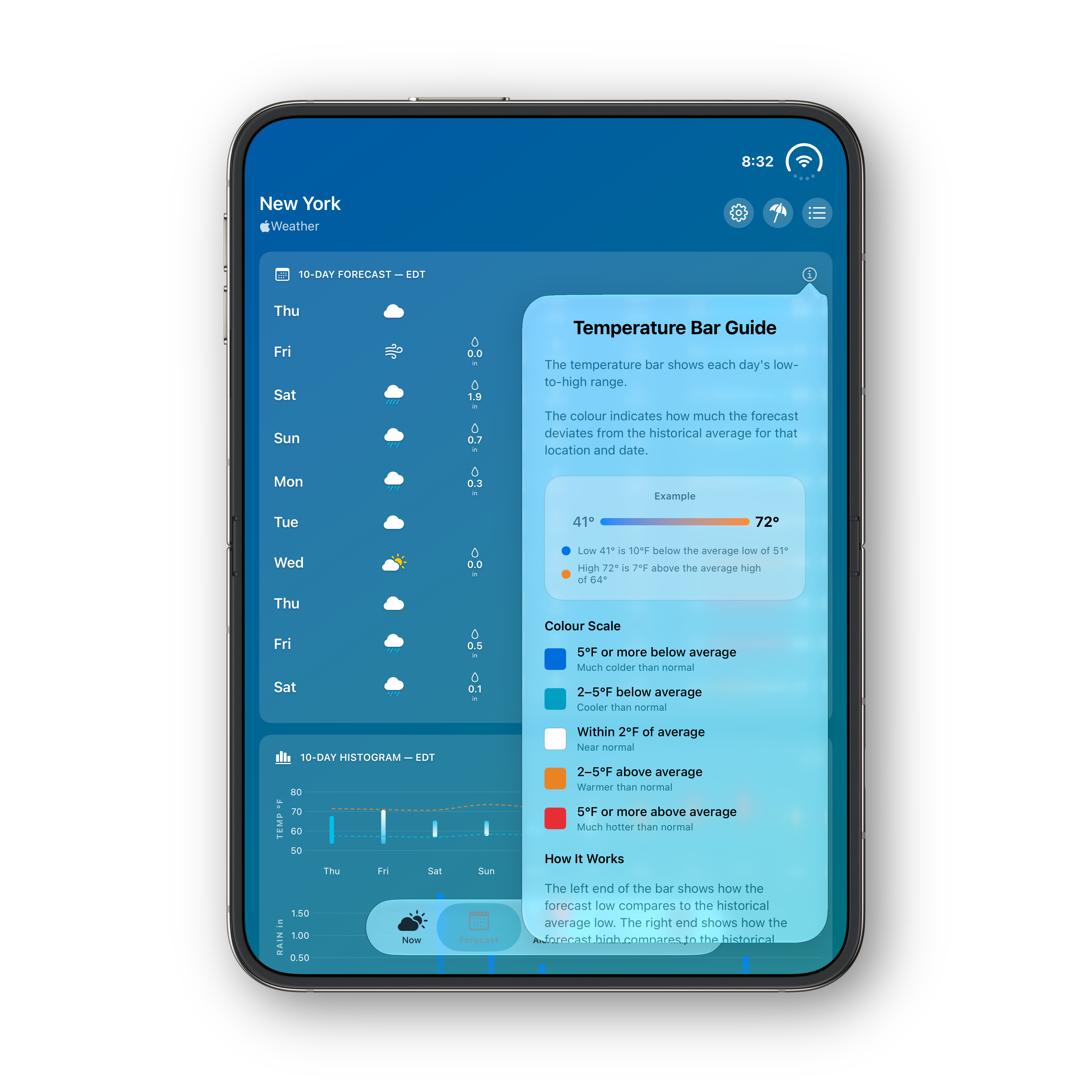 iPhone Duo — portrait Temperature bar guide
