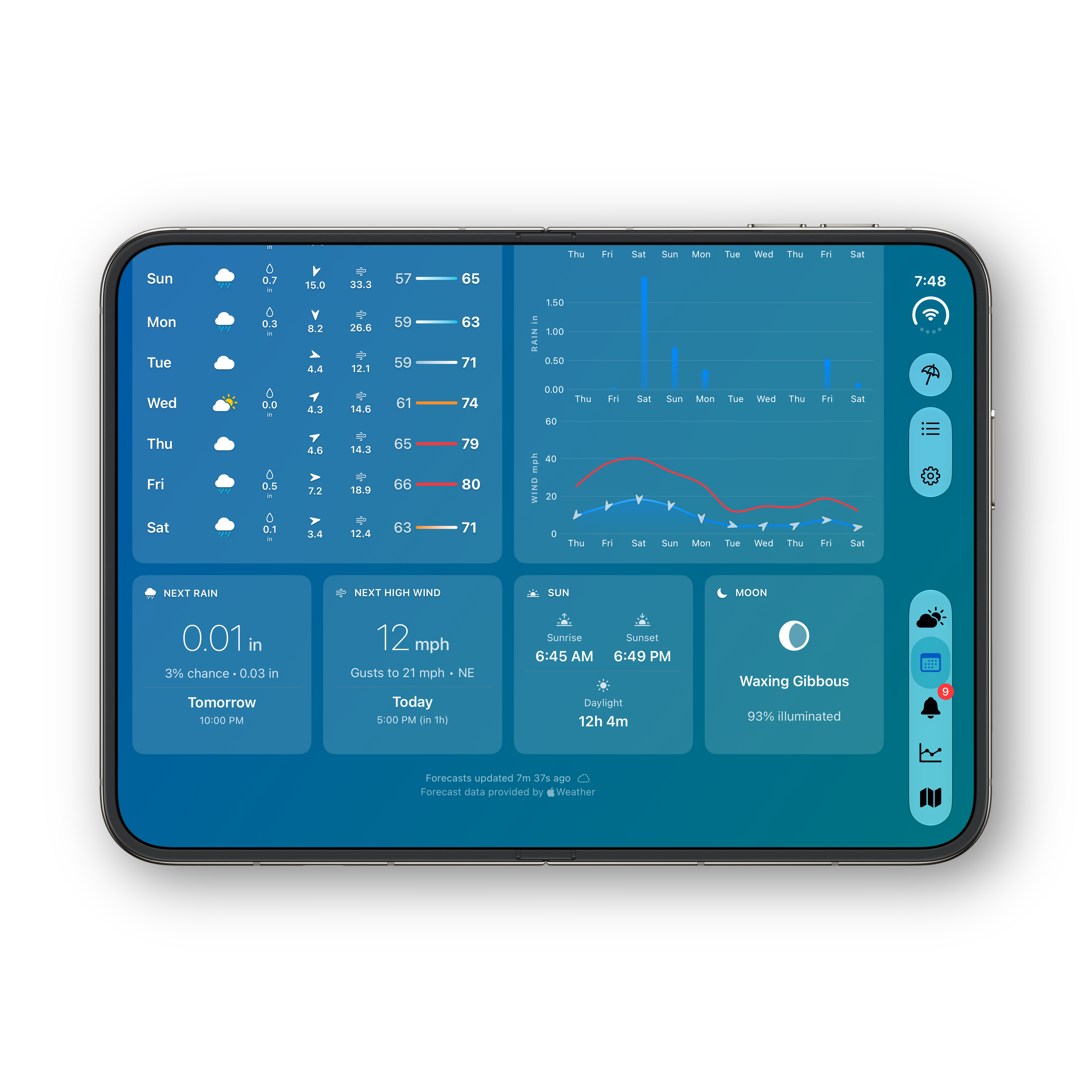 iPhone Duo — unfolded Forecast charts and detail
