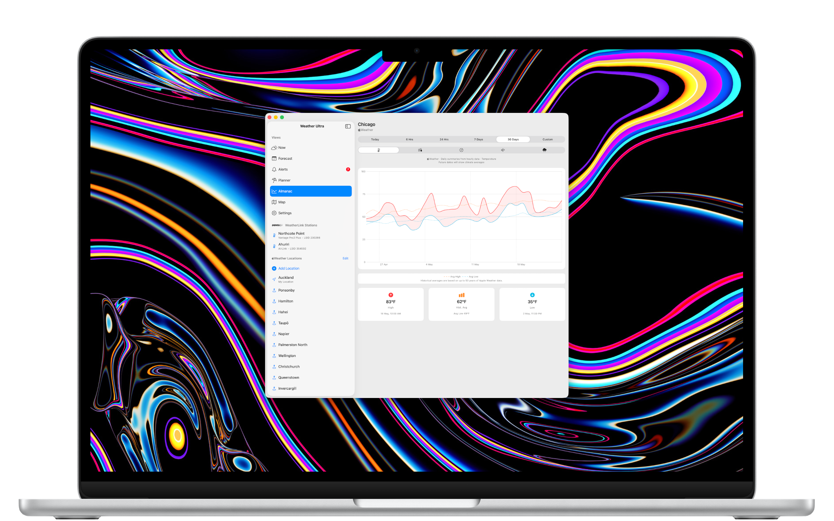 Mac Almanac