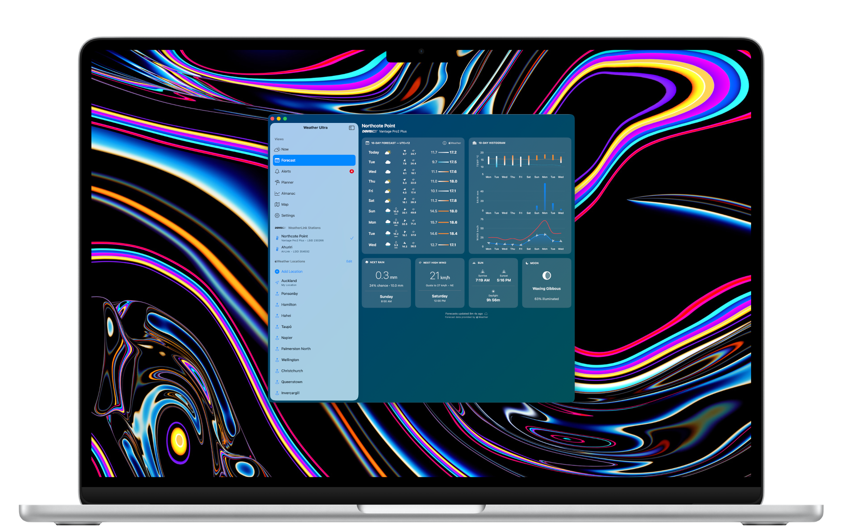 Mac Forecast histogram